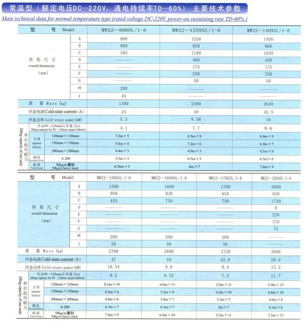 岳陽科能電磁設備有限公司,岳陽科能電磁設備,科能電磁設備,電磁攪拌設備,起重電磁鐵,除鐵器,電纜卷筒,整流控制設備,起重電磁鐵哪家好