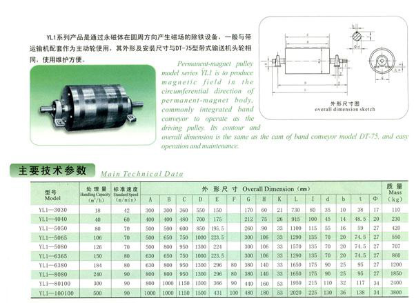 岳陽科能電磁設備有限公司,岳陽科能電磁設備,科能電磁設備,電磁攪拌設備,起重電磁鐵,除鐵器,電纜卷筒,整流控制設備,起重電磁鐵哪家好